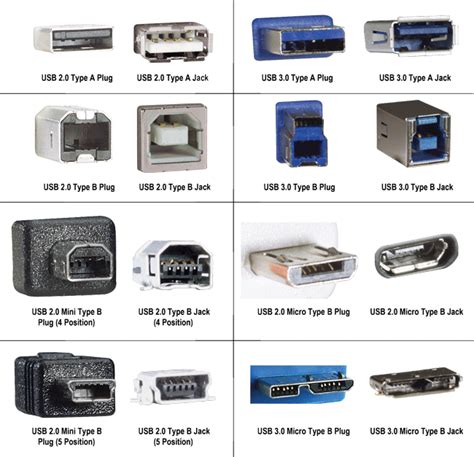 usb interface wikipedia